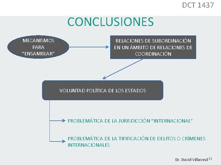 DCT 1437 CONCLUSIONES MECANISMOS PARA “ENSAMBLAR” RELACIONES DE SUBORDINACIÓN EN UN ÁMBITO DE RELACIONES