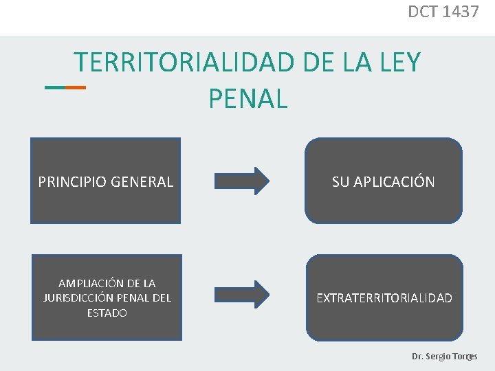 DCT 1437 TERRITORIALIDAD DE LA LEY PENAL PRINCIPIO GENERAL SU APLICACIÓN AMPLIACIÓN DE LA
