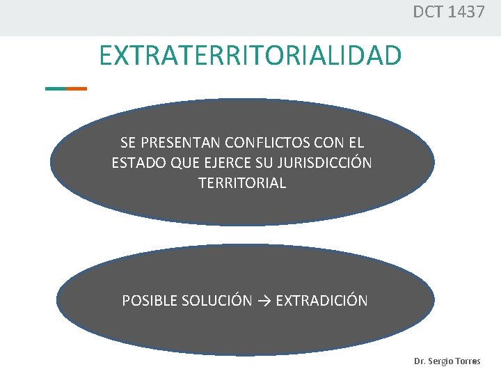 DCT 1437 EXTRATERRITORIALIDAD SE PRESENTAN CONFLICTOS CON EL ESTADO QUE EJERCE SU JURISDICCIÓN TERRITORIAL