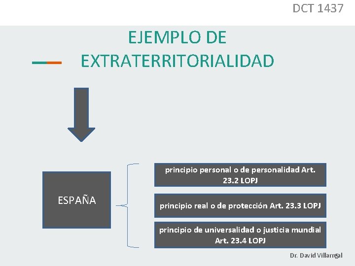 DCT 1437 EJEMPLO DE EXTRATERRITORIALIDAD principio personal o de personalidad Art. 23. 2 LOPJ
