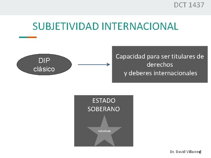 DCT 1437 SUBJETIVIDAD INTERNACIONAL Capacidad para ser titulares de derechos y deberes internacionales DIP