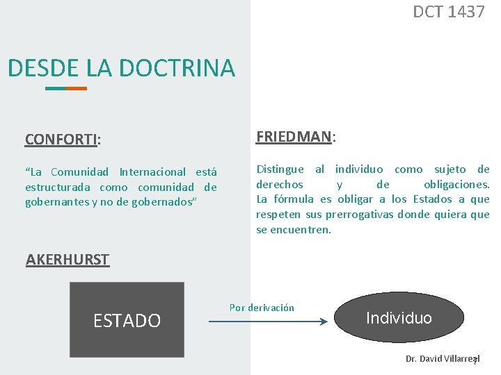 DCT 1437 DESDE LA DOCTRINA CONFORTI: FRIEDMAN: “La Comunidad Internacional está estructurada como comunidad