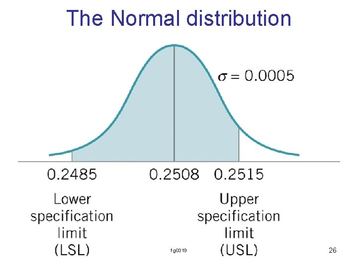 The Normal distribution fg 0319 26 