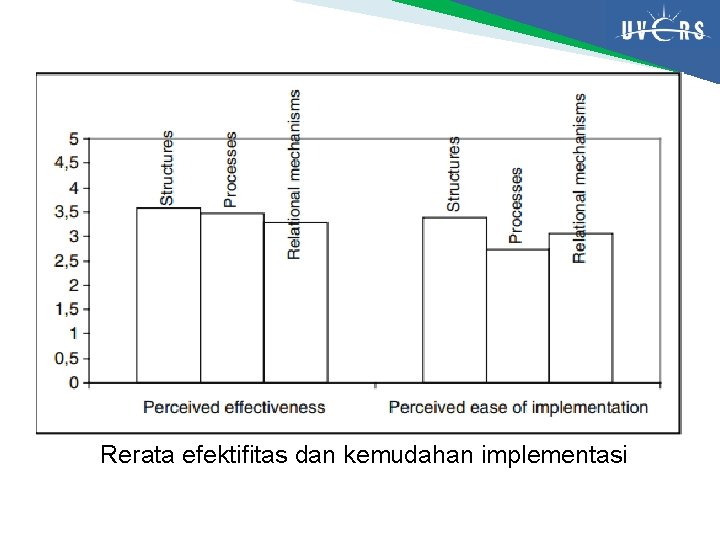 Rerata efektifitas dan kemudahan implementasi 