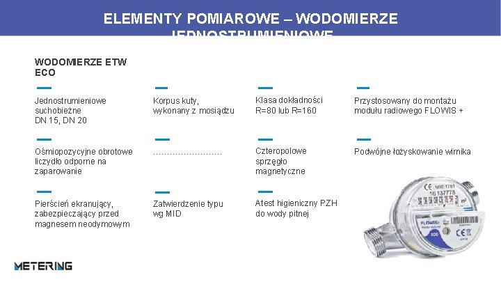 ELEMENTY POMIAROWE – WODOMIERZE JEDNOSTRUMIENIOWE WODOMIERZE ETW ECO Jednostrumieniowe suchobieżne DN 15, DN 20