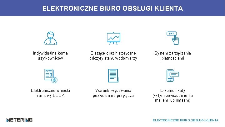 ELEKTRONICZNE BIURO OBSŁUGI KLIENTA Indywidualne konta użytkowników Bieżące oraz historyczne odczyty stanu wodomierzy System