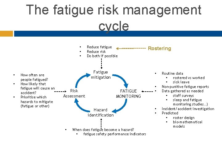 The fatigue risk management cycle • • • How often are people fatigued? How