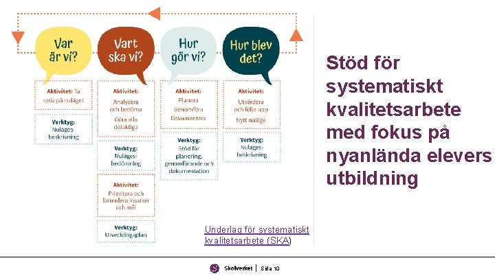 Stöd för systematiskt kvalitetsarbete med fokus på nyanlända elevers utbildning Underlag för systematiskt kvalitetsarbete