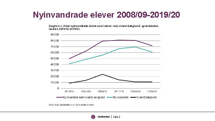 Nyinvandrade elever 2008/09 -2019/20 Sida 2 