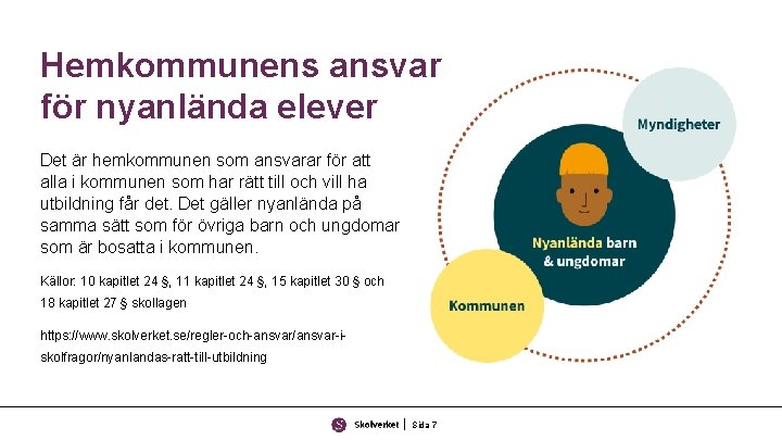 Hemkommunens ansvar för nyanlända elever Det är hemkommunen som ansvarar för att alla i