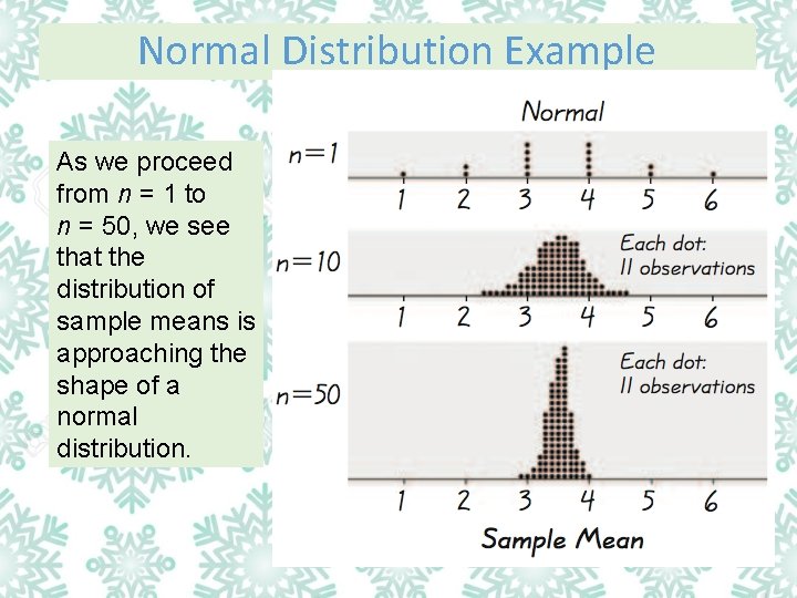 Normal Distribution Example As we proceed from n = 1 to n = 50,
