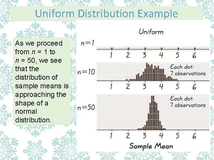Uniform Distribution Example As we proceed from n = 1 to n = 50,