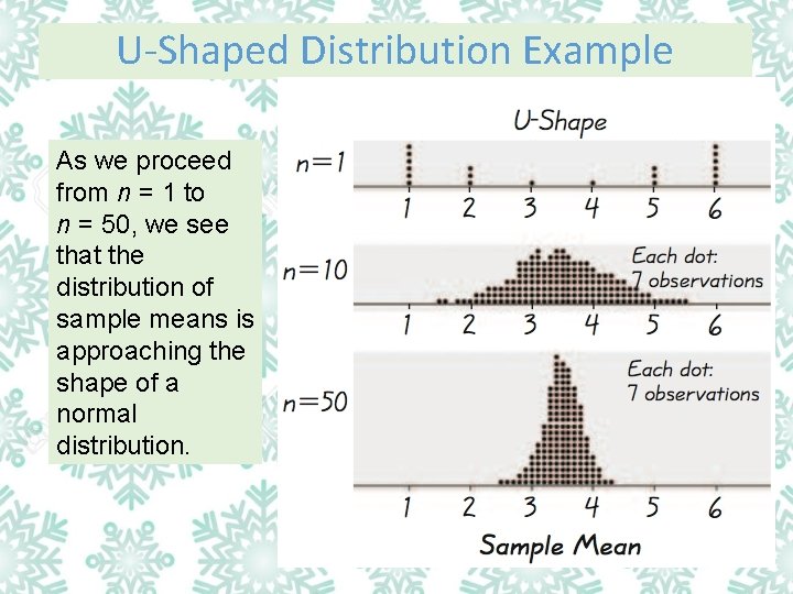 U-Shaped Distribution Example As we proceed from n = 1 to n = 50,