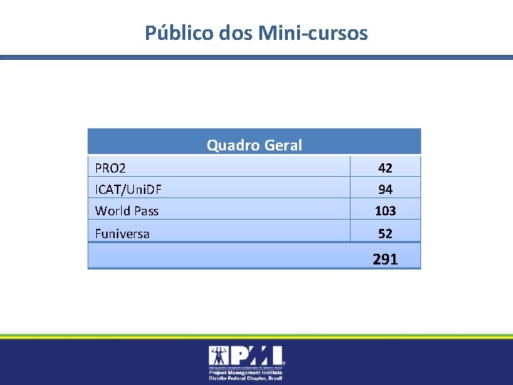Público dos Mini-cursos Quadro Geral PRO 2 42 ICAT/Uni. DF 94 World Pass 103