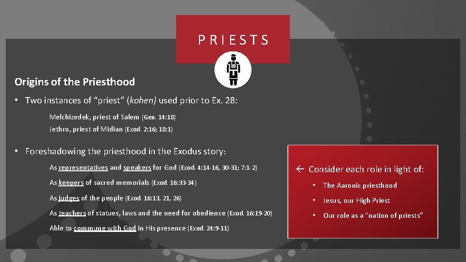PRIESTS Origins of the Priesthood • Two instances of “priest” (kohen) used prior to