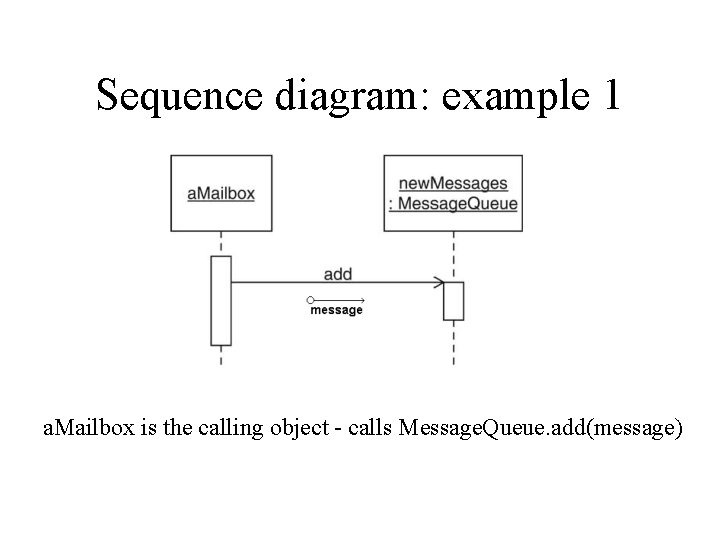 Sequence diagram: example 1 a. Mailbox is the calling object - calls Message. Queue. Sequence diagram: example 1 a. Mailbox is the calling object - calls Message. Queue.
