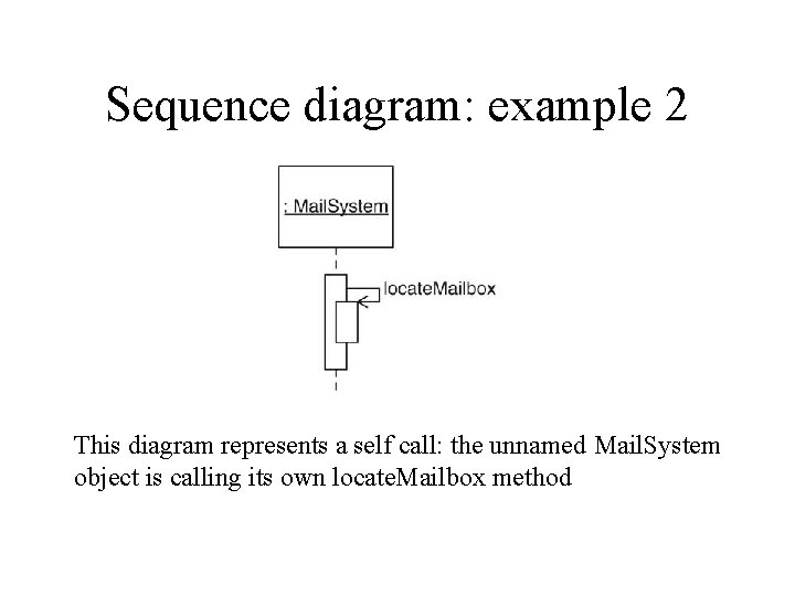 Sequence diagram: example 2 This diagram represents a self call: the unnamed Mail. System Sequence diagram: example 2 This diagram represents a self call: the unnamed Mail. System
