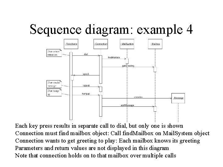 Sequence diagram: example 4 Each key press results in separate call to dial, but Sequence diagram: example 4 Each key press results in separate call to dial, but