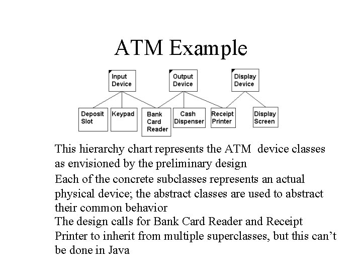 ATM Example This hierarchy chart represents the ATM device classes as envisioned by the