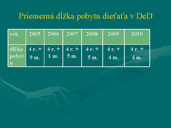 Priemerná dĺžka pobytu dieťaťa v De. D rok 2005 2006 2007 2008 2009 2010