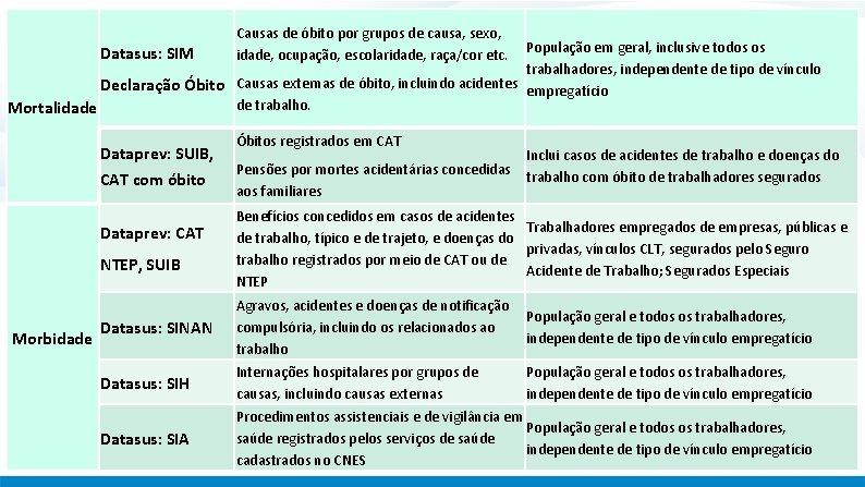 Causas de óbito por grupos de causa, sexo, idade, ocupação, escolaridade, raça/cor etc. População