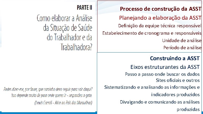 Processo de construção da ASST Planejando a elaboração da ASST Definição da equipe técnica