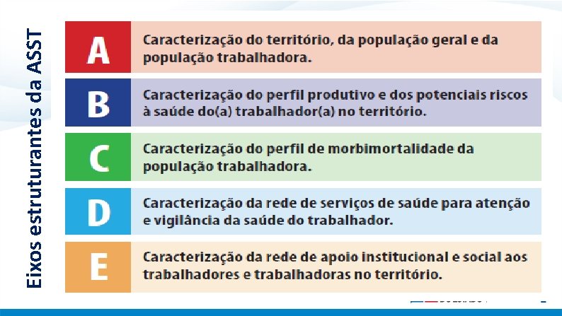 Eixos estruturantes da ASST 