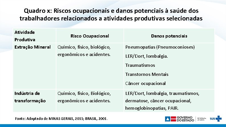 Quadro x: Riscos ocupacionais e danos potenciais à saúde dos trabalhadores relacionados a atividades