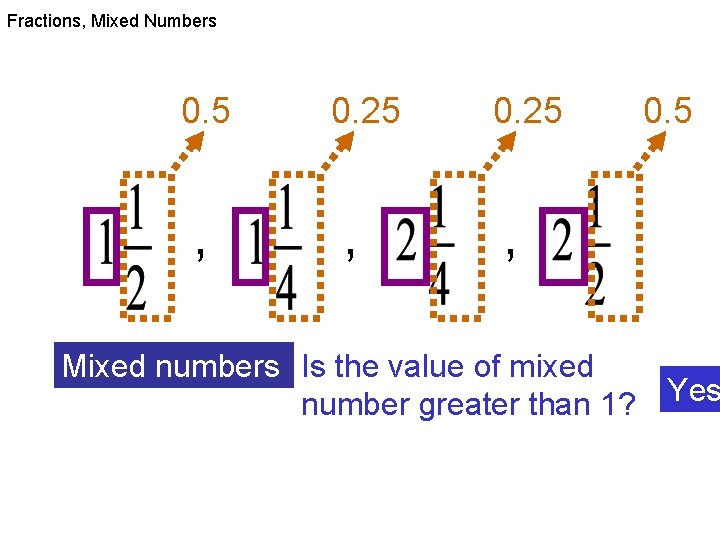 Fractions, Mixed Numbers 0. 5 , 0. 25 0. 5 , Mixed numbers Is