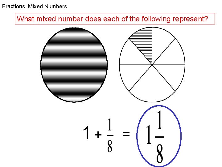 Fractions, Mixed Numbers What mixed number does each of the following represent? 1+ =