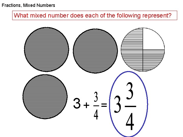 Fractions, Mixed Numbers What mixed number does each of the following represent? 3+ =