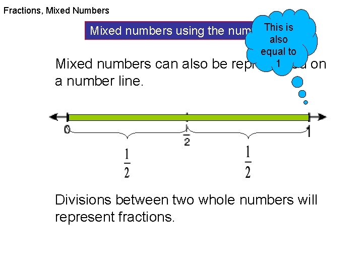 Fractions, Mixed Numbers is Mixed numbers using the number. This line. Mixed numbers can