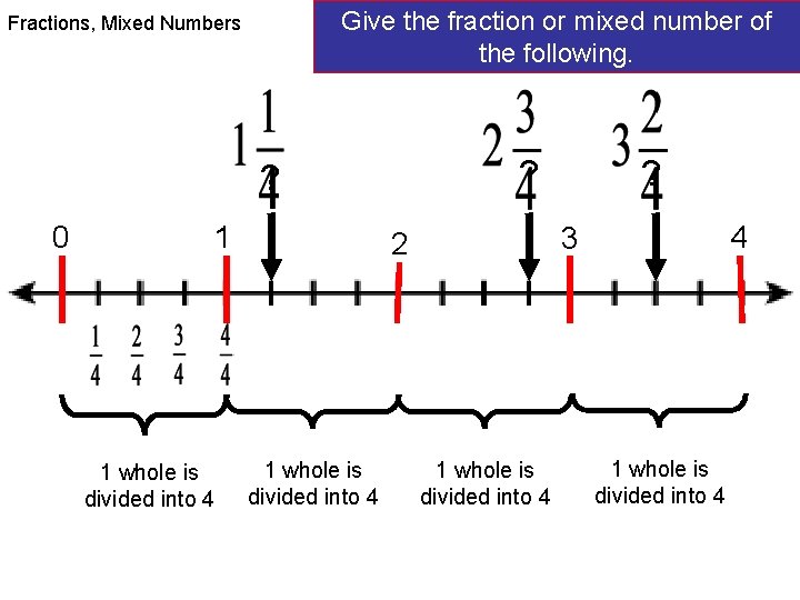 Give the fraction or mixed number of the following. Fractions, Mixed Numbers ? ?