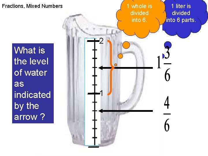 1 whole is divided into 6. Fractions, Mixed Numbers What is the level of