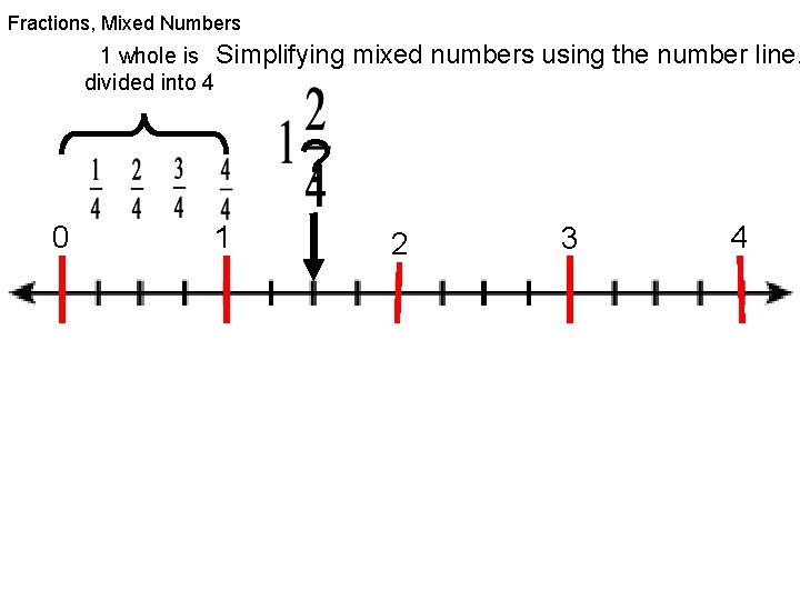 Fractions, Mixed Numbers 1 whole is Simplifying divided into 4 mixed numbers using the