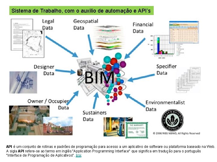 Sistema de Trabalho, com o auxilio de automação e API’s API é um conjunto