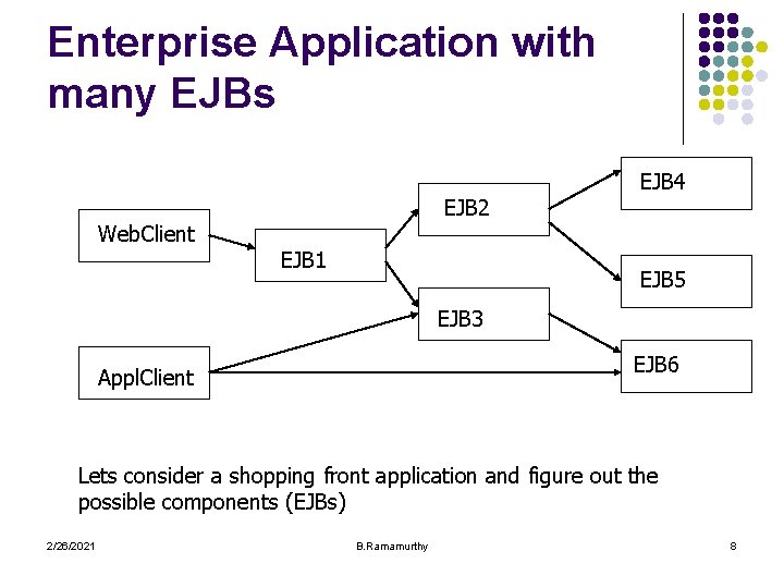 Enterprise Application with many EJBs Web. Client EJB 2 EJB 1 EJB 4 EJB