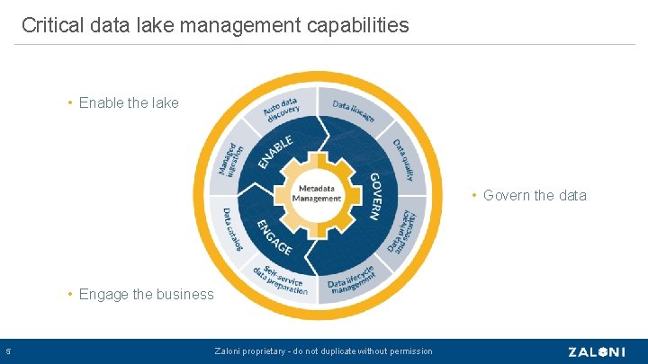 Critical data lake management capabilities • Enable the lake • Govern the data •