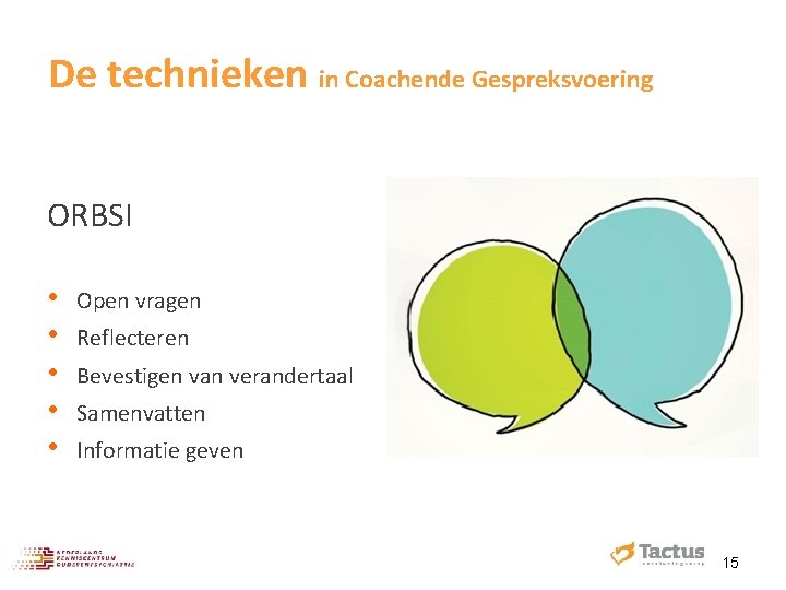 De technieken in Coachende Gespreksvoering ORBSI • • • Open vragen Reflecteren Bevestigen van