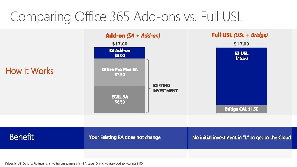 Comparing Office 365 Add-ons vs. Full USL $17. 00 Prices in US Dollars. Reflects