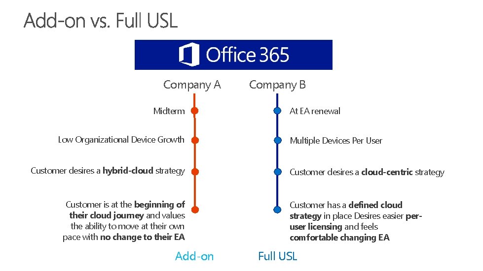 Company A Midterm Low Organizational Device Growth Customer desires a hybrid-cloud strategy Customer is