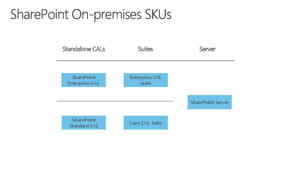 Share. Point Enterprise CAL Suite Share. Point Server Share. Point Standard CAL Core CAL