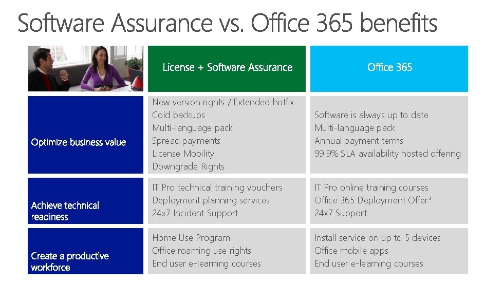 New version rights / Extended hotfix Cold backups Multi-language pack Spread payments License Mobility