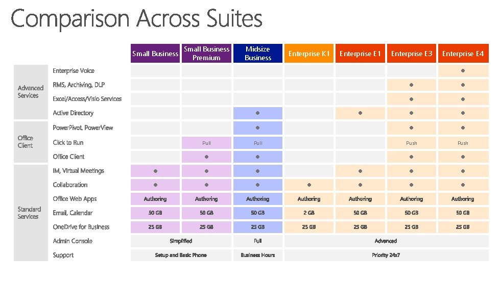 Small Business Premium Midsize Business Enterprise K 1 Enterprise E 3 Enterprise E 4