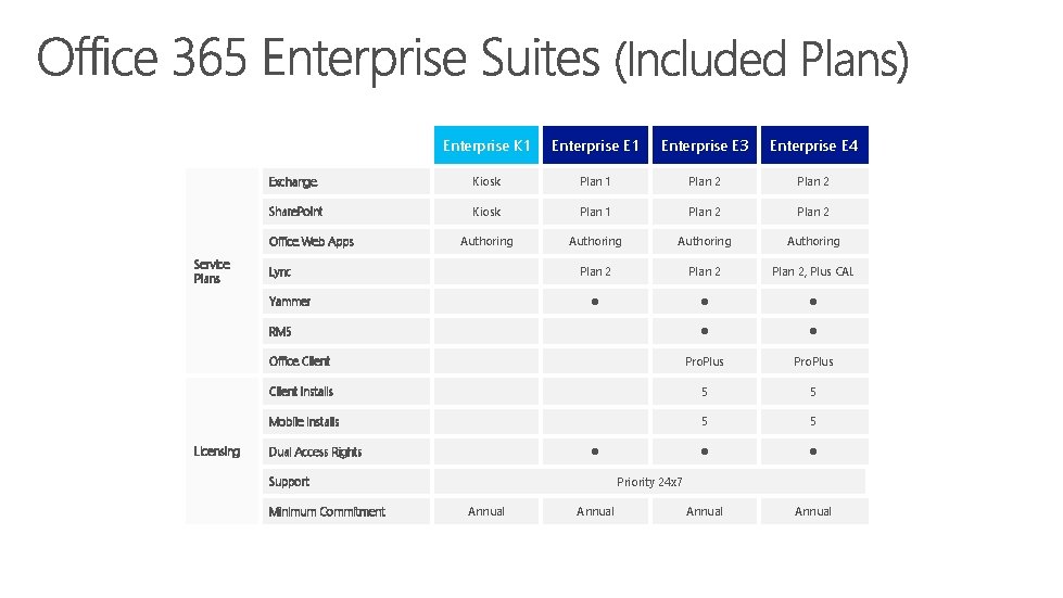 Enterprise K 1 Enterprise E 3 Enterprise E 4 Exchange Kiosk Plan 1 Plan
