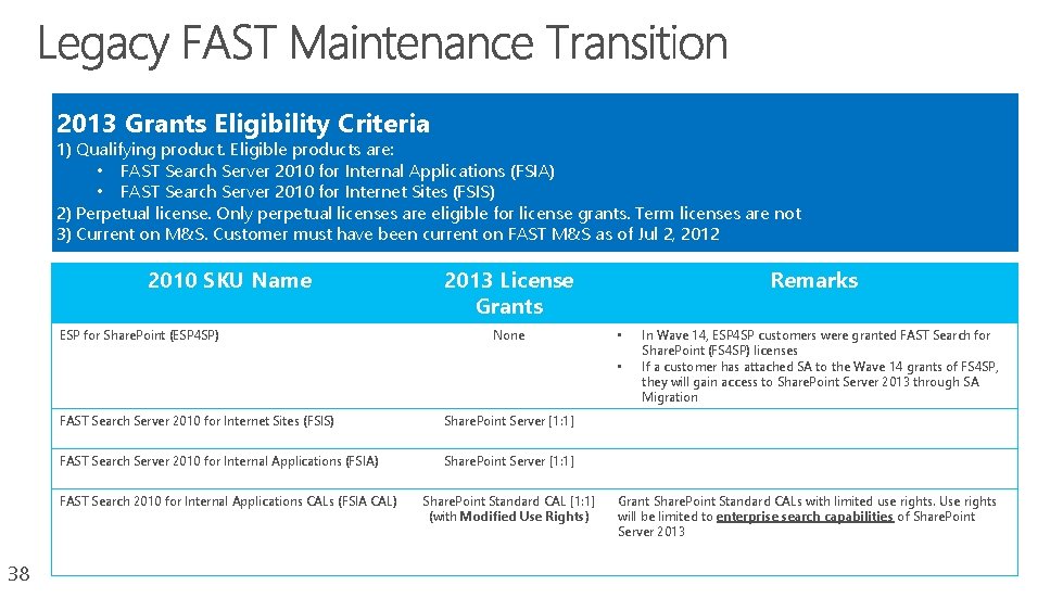 2013 Grants Eligibility Criteria 1) Qualifying product. Eligible products are: • FAST Search Server
