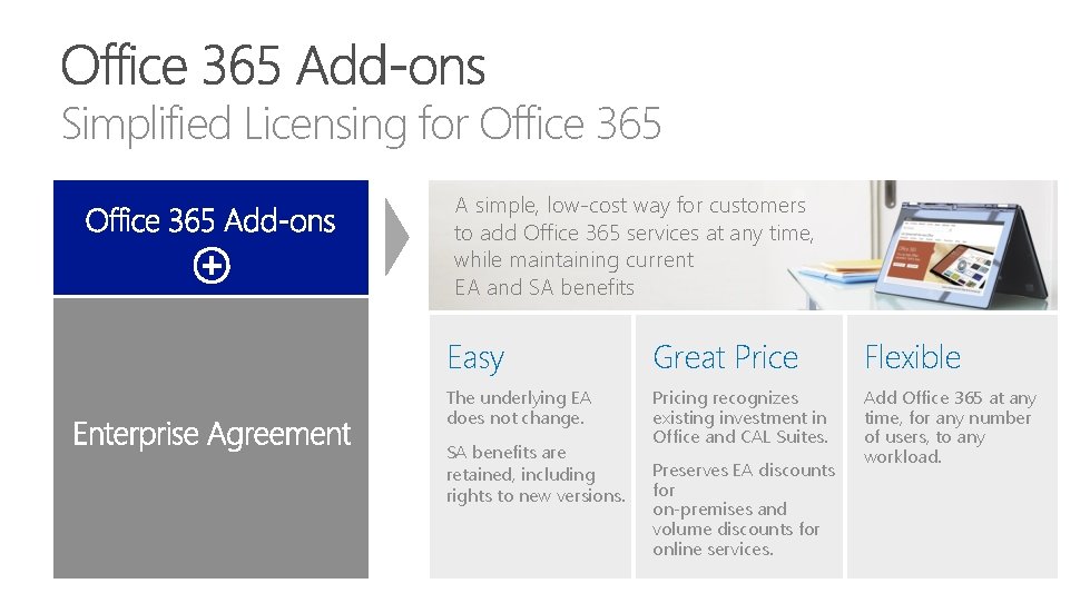 Simplified Licensing for Office 365 A simple, low-cost way for customers to add Office