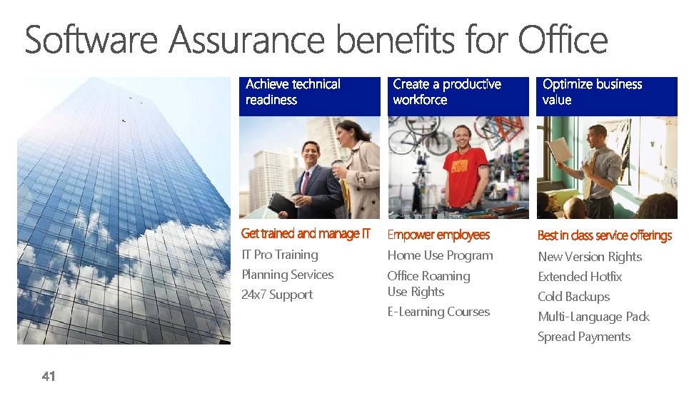 IT Pro Training Home Use Program New Version Rights Planning Services Office Roaming Use