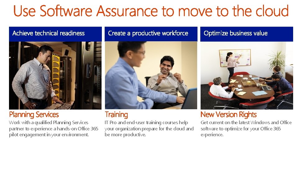 Work with a qualified Planning Services partner to experience a hands-on Office 365 pilot