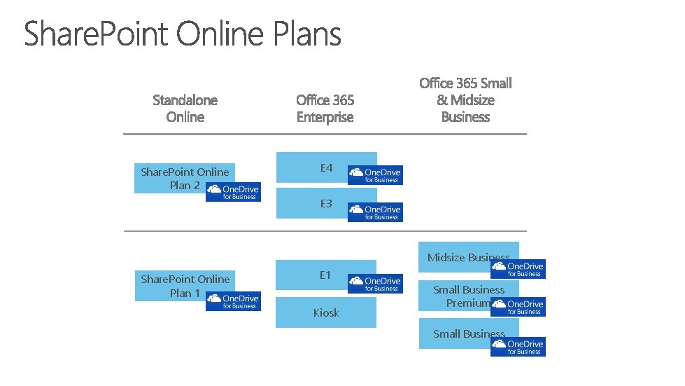 Share. Point Online Plan 2 E 4 E 3 Midsize Business Share. Point Online